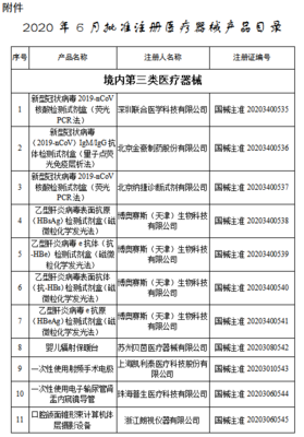 目錄丨6月獲批注冊的107個醫療器械 聚焦醫護人員防護用品，筑牢健康防線